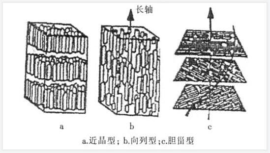 LCD液晶顯示屏通光原理——液晶夾層