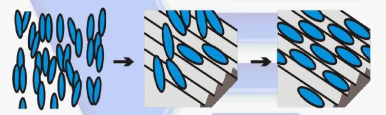 當(dāng)TFT LCD液晶屏出現(xiàn)殘影時(shí)該如何解決？