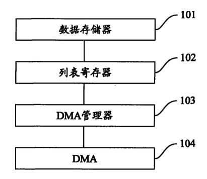 液晶屏調(diào)試?yán)щy如何用示波器解決呢？
